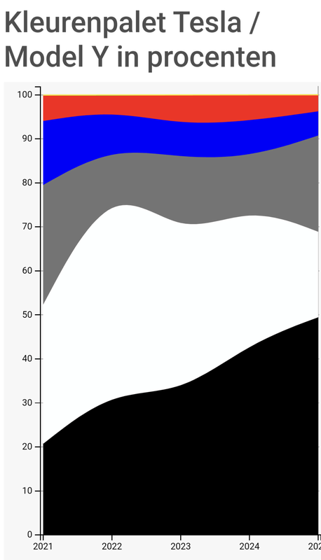 Afbeeldingslocatie: https://tweakers.net/i/9JKsApCGadxYPCYDgvfEhNS7eH0=/x800/filters:strip_exif()/f/image/7pBqsTYo5MgJ156G8oKGJoZb.png?f=fotoalbum_large