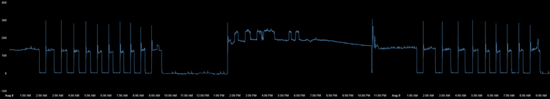 Afbeeldingslocatie: https://tweakers.net/i/9JwoRD8W5mBDvyL0MCkw2pzw-J0=/800x/filters:strip_exif()/f/image/E6aGUr99WRLDhAvztGK3IRNm.png?f=fotoalbum_large