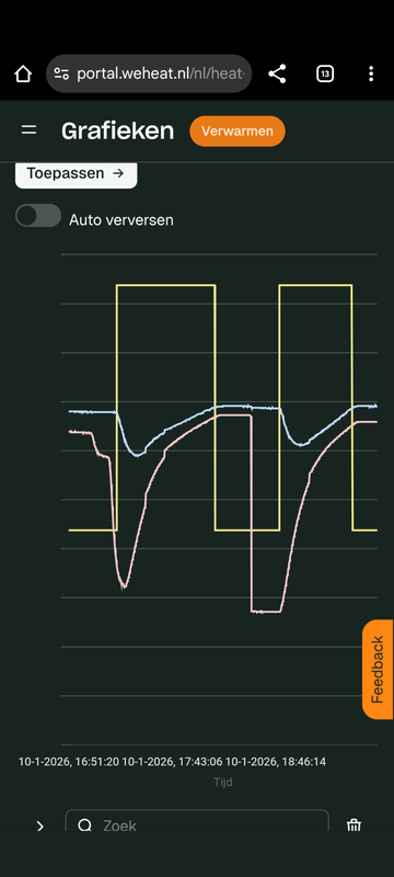 Afbeeldingslocatie: https://tweakers.net/i/9JzMcLfYgOPyTO10wx5MIM8BCzY=/x800/filters:strip_exif()/f/image/H6iVr3HGzPDKiXH8OKObuKwv.png?f=fotoalbum_large