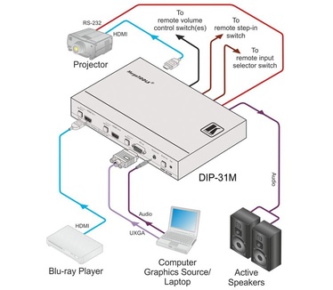 Kramer Electronics DIP-31M