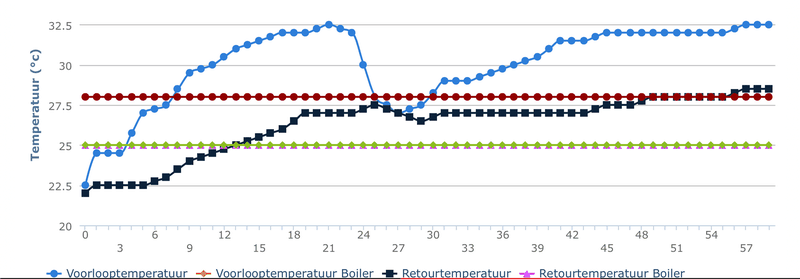 Afbeeldingslocatie: https://tweakers.net/i/9KDyyEMg1cZlN1fm65IlP4NApJk=/800x/filters:strip_exif()/f/image/sjmGWXsDmog5bEk5dGm2bVIY.png?f=fotoalbum_large