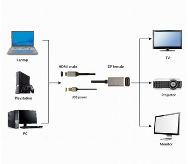 Gembird A-HDMIM-DPF-02 Zwart