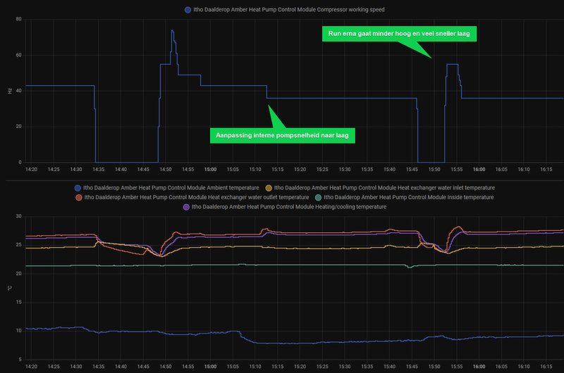Afbeeldingslocatie: https://tweakers.net/i/9Khp1IAvBZtmBGdZIYF-_EQK15I=/800x/filters:strip_exif()/f/image/hZoaM1P9jlJdY2vqHOekUuaG.png?f=fotoalbum_large