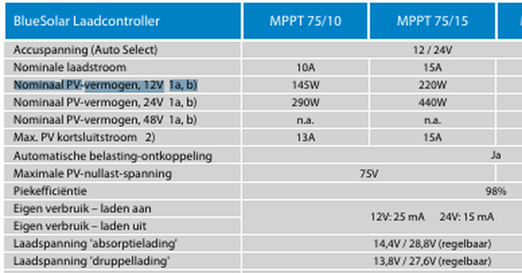 Afbeeldingslocatie: https://tweakers.net/i/9KniwMOwcuOiJgc3iSedgqN9Vsc=/full-fit-in/4000x4000/filters:no_upscale():fill(white):strip_exif()/f/image/P9USMS50oxCJwPKa7BbhfDXp.png?f=user_large