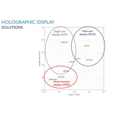 IMEC ITF 2018 digital holography