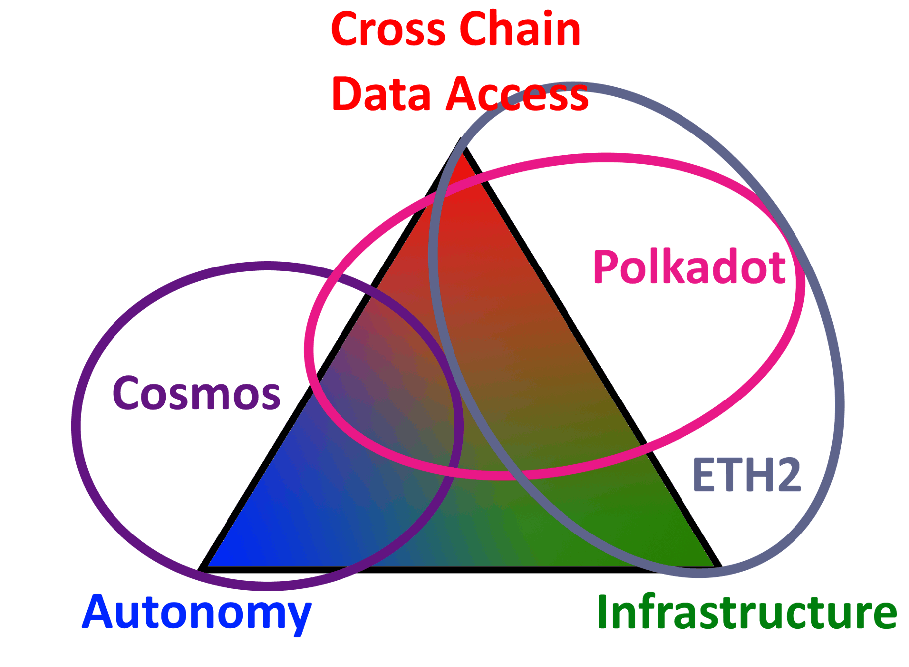 NK] Cryptocurrency nieuws, koers & handel topic #3 - Cryptocurrencies - GoT