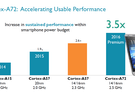 ARM Cortex A72 details