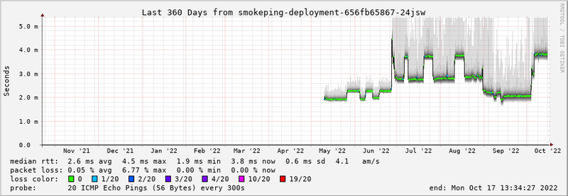 Afbeeldingslocatie: https://tweakers.net/i/9NNHUNeAR63hUjqp-4Q0JUWkXLA=/800x/filters:strip_exif()/f/image/KrVBOfGbvEnjc4LNrcEQ74E4.png?f=fotoalbum_large