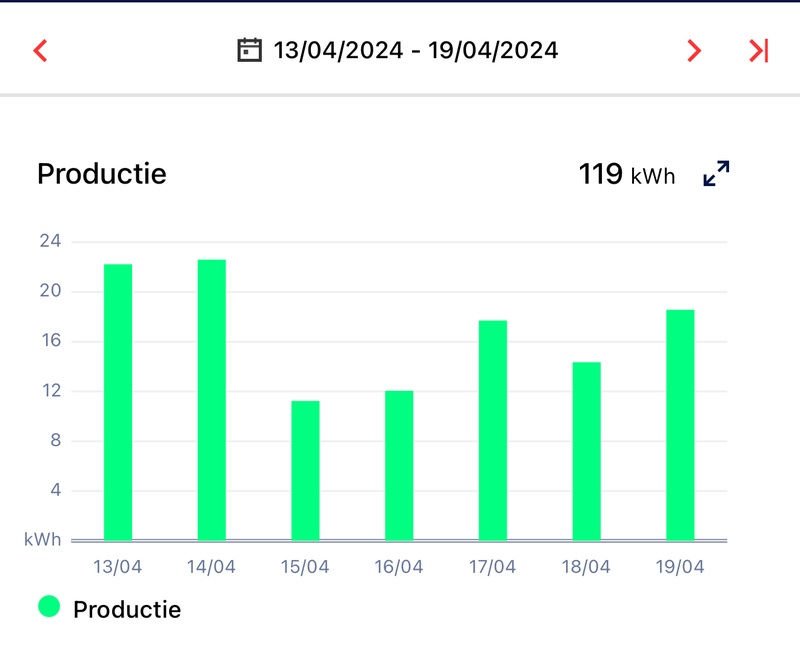 Afbeeldingslocatie: https://tweakers.net/i/9NWOVeUWDKeKuqfqfBRAvi76Qo0=/800x/filters:strip_icc():strip_exif()/f/image/op0WBpPt2Itdif3Ps7zPqPU4.jpg?f=fotoalbum_large