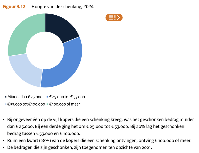 Afbeeldingslocatie: https://tweakers.net/i/9Nc5-emvjYG2-6X8rEY8Qig8vME=/800x/filters:strip_exif()/f/image/EcaGDcE3hSDpMtVXOJyOkk9P.png?f=fotoalbum_large