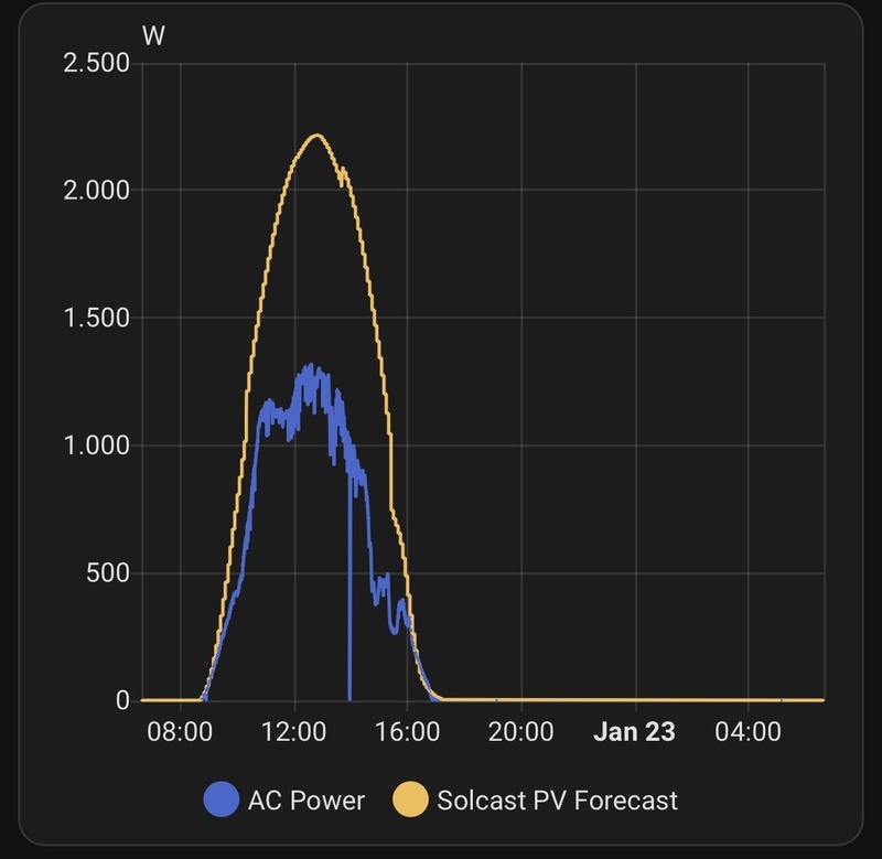 Afbeeldingslocatie: https://tweakers.net/i/9NlLIVNqPU3g0QAyUNaG2Jq7fGE=/800x/filters:strip_icc():strip_exif()/f/image/r8TmksCl0KFUNMc5anHfRuXB.jpg?f=fotoalbum_large