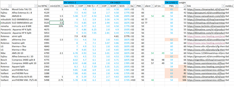 Afbeeldingslocatie: https://tweakers.net/i/9Nq2Gnqc4YcF3zoLwNSFSKFtLjQ=/800x/filters:strip_exif()/f/image/kzrvJusLF4yTbBHmZGJfQcmH.png?f=fotoalbum_large