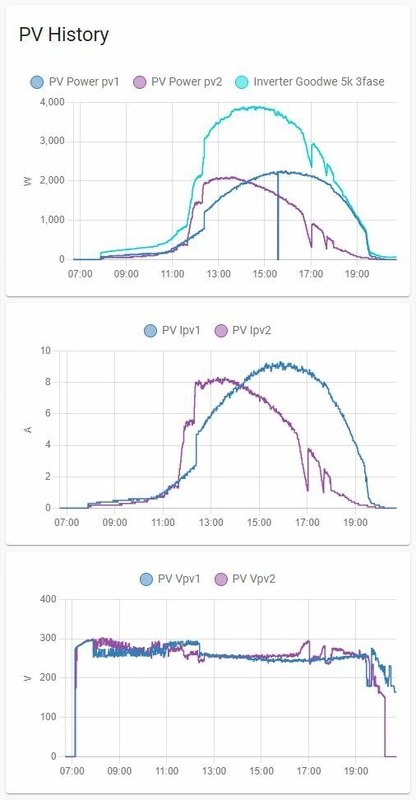 Afbeeldingslocatie: https://tweakers.net/i/9OBj_eXPXlhstsHIxfiPc1I2i3w=/x800/filters:strip_icc():strip_exif()/f/image/bZGTg5vyAKkvLWqZO2s8e7OX.jpg?f=fotoalbum_large