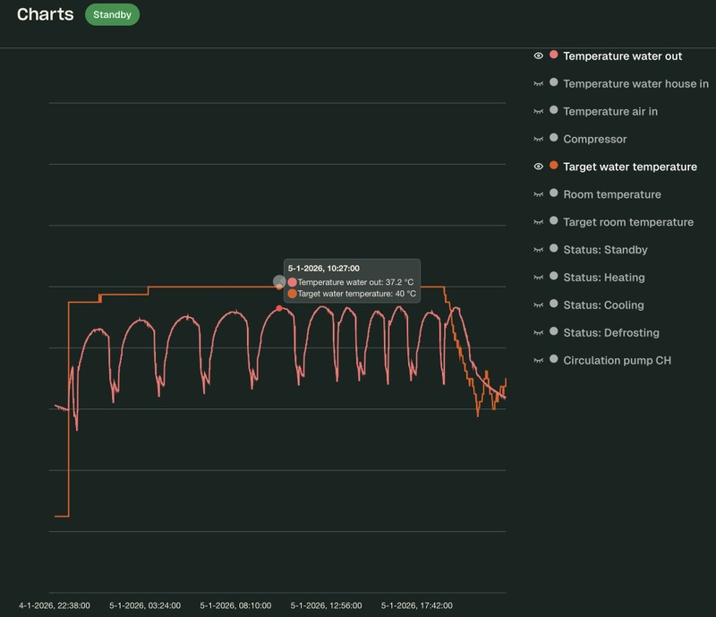 Afbeeldingslocatie: https://tweakers.net/i/9ODoFWyMbdsIL9NF_qECZxreB-U=/800x/filters:strip_icc():strip_exif()/f/image/90h2Pi9OXqyRO4eUSYwx5913.jpg?f=fotoalbum_large