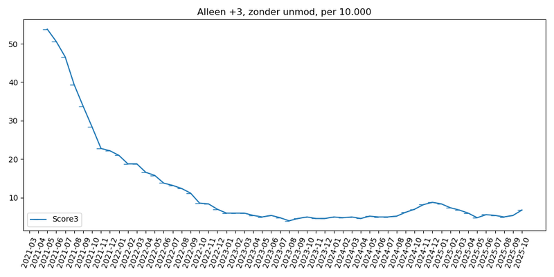 Afbeeldingslocatie: https://tweakers.net/i/9OPiOh-pE6IjaBdcrir1_bJVRPE=/800x/filters:strip_exif()/f/image/1nZ24GWMvq4zMPK5dOt8e5lo.png?f=fotoalbum_large