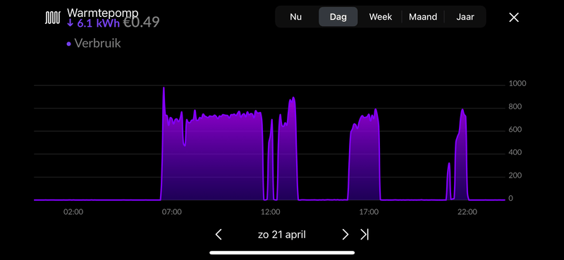 Afbeeldingslocatie: https://tweakers.net/i/9OjMLwtzYENRoZ2oXKTLZEcgDlc=/800x/filters:strip_exif()/f/image/dCe2B4TlCq9hponxmJFkSex5.png?f=fotoalbum_large