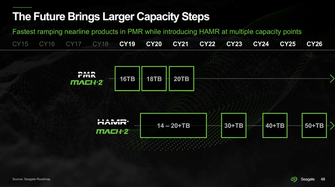 Seagate-roadmap