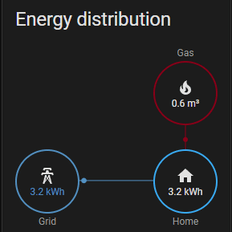 Afbeeldingslocatie: https://tweakers.net/i/9Pr2oJg28Inv9fHswlaKR9uoOgs=/232x232/filters:strip_exif()/f/image/a8uOxUtJwWMnM6x3cnQiy10J.png?f=fotoalbum_tile