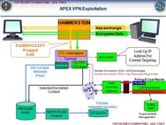 NSA-slides
