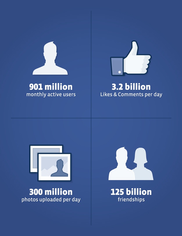 Facebook Q1 2012