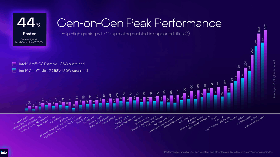 Intel Arc G3 Extreme benchmarks vs Lunar Lake