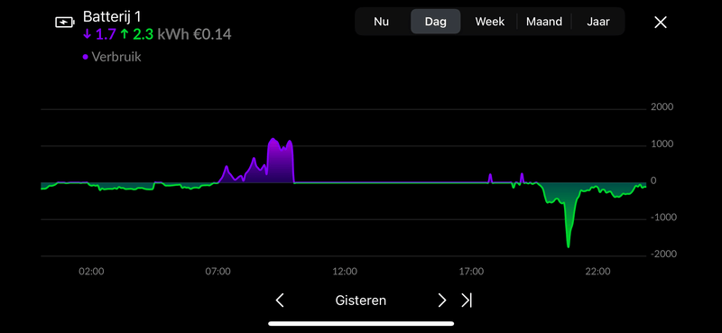 Afbeeldingslocatie: https://tweakers.net/i/9QF3MS8V3t7wFo7ERJgLImTUb4o=/800x/filters:strip_exif()/f/image/1B97lXEFX3l0niYbvh4IXwDo.png?f=fotoalbum_large