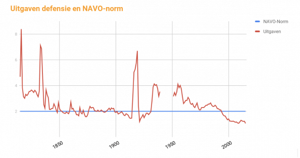 Afbeeldingslocatie: https://tweakers.net/i/9QHEVgdtIS-iEnyASaMzgksnDtE=/fit-in/4000x4000/filters:no_upscale():strip_exif()/f/image/HxsitwmZUtAtukH5yeY7mJ4G.png?f=user_large