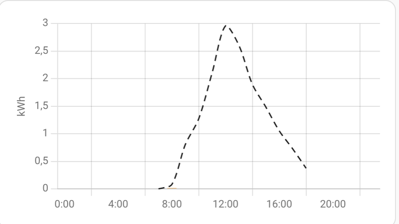 Afbeeldingslocatie: https://tweakers.net/i/9QbFOxwPcO_lNDIsQYlZHTkaJR4=/800x/filters:strip_exif()/f/image/fnPQVVn1guZztiBdJ981IiPU.png?f=fotoalbum_large