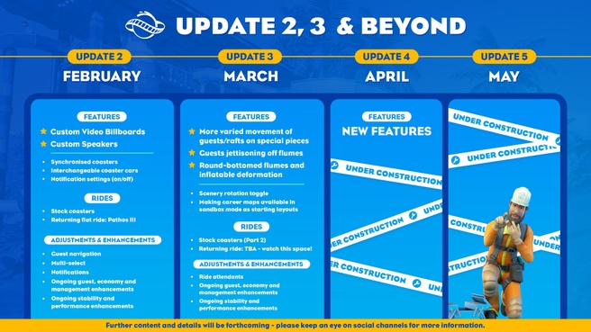 Planet Coaster 2 roadmap voorjaar 2025