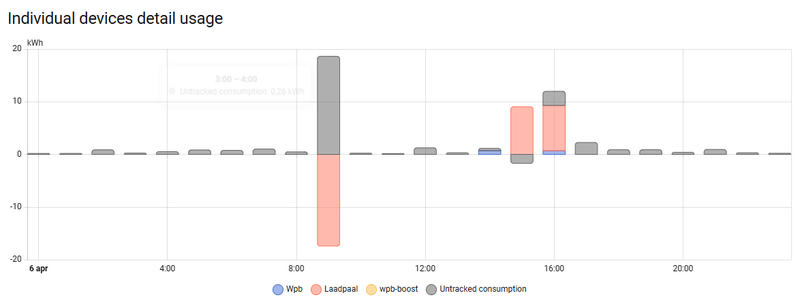 Afbeeldingslocatie: https://tweakers.net/i/9SBI7YJSQmfCcS4GC1AQR3j2Bjo=/800x/filters:strip_exif()/f/image/BWhzvRrpzMZOfvvcczYc1e9O.png?f=fotoalbum_large