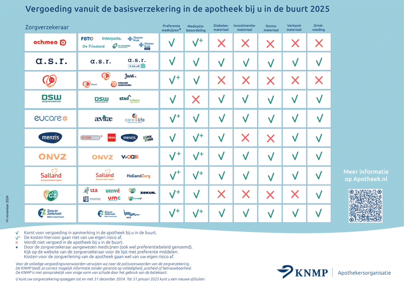 Afbeeldingslocatie: https://tweakers.net/i/9SRN83ZM7l2cH4HnaO0zd5H5SzI=/800x/filters:strip_exif()/f/image/OS7zROr2Pdtx7MsQdTq7jFGv.png?f=fotoalbum_large