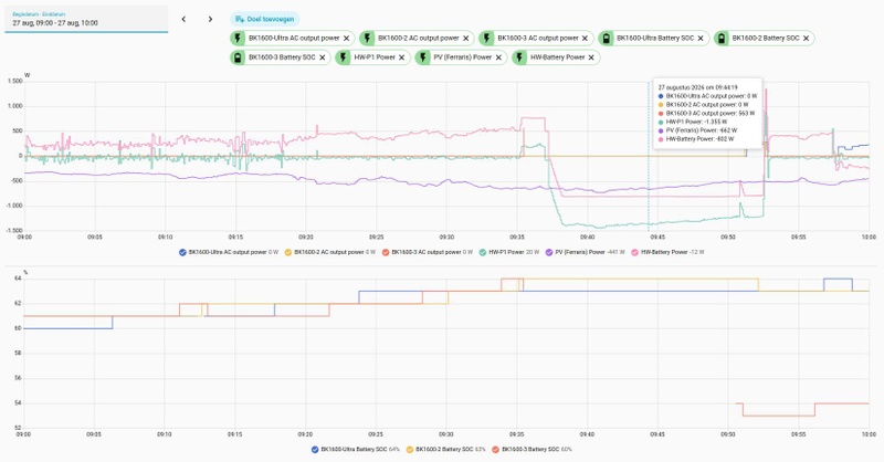 Afbeeldingslocatie: https://tweakers.net/i/9STMH6XKe7_xg5ZCqONlakMM2Gs=/800x/filters:strip_icc():strip_exif()/f/image/WJRUJh5VusejE70F0z8j1Osg.jpg?f=fotoalbum_large