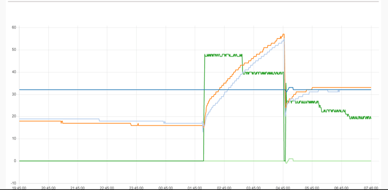 Afbeeldingslocatie: https://tweakers.net/i/9SsQwezJZ_OzZOm_mOUiZLE2nuo=/800x/filters:strip_exif()/f/image/9f4qc3k27nd0cb4cVHriJgx4.png?f=fotoalbum_large