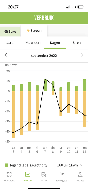 Afbeeldingslocatie: https://tweakers.net/i/9TCLuj8tAkPgLcmDkEPy62oyjwE=/x800/filters:strip_exif()/f/image/Y7N7UPIanS8ZPOG9tSxfYEEm.png?f=fotoalbum_large