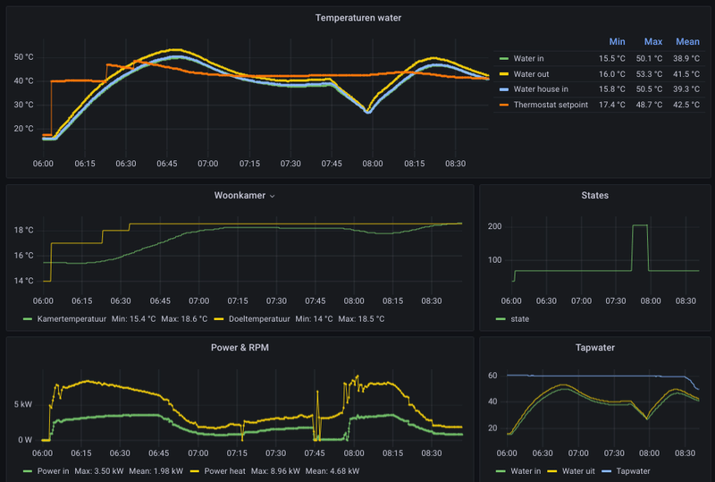 Afbeeldingslocatie: https://tweakers.net/i/9TP9ht68UCcetuK_jNqyLfGNnLM=/800x/filters:strip_exif()/f/image/H2z3HVJul7iV2r33vUKcTzWu.png?f=fotoalbum_large