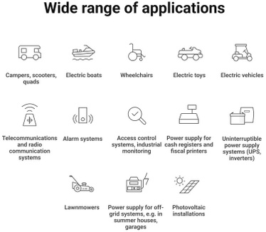 Green Cell LFPGC12V10AH