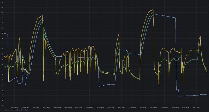 Afbeeldingslocatie: https://tweakers.net/i/9U3SWuBThvgO7Y7kvi53swyJZYY=/800x/filters:strip_exif()/f/image/qQAGj9sl0ZZusXxfOpfpyEpg.png?f=fotoalbum_large
