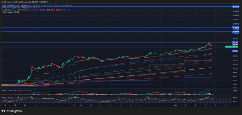 Afbeeldingslocatie: https://tweakers.net/i/9UGmcBtLvY-v9ydfXMJaW4kjLa4=/800x/filters:strip_exif()/f/image/e9761oPNanudjqARPhdFuoBU.png?f=fotoalbum_large