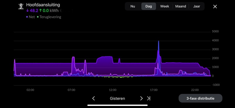 Afbeeldingslocatie: https://tweakers.net/i/9UuCsWRZclIS0bYQ_095zIotoho=/800x/filters:strip_icc():strip_exif()/f/image/xl0v0ZD9sMEuzUKrvn3wuiAX.jpg?f=fotoalbum_large