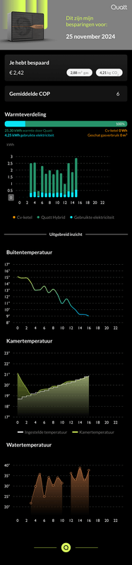 Afbeeldingslocatie: https://tweakers.net/i/9UuKj9nihNQ_lMsYeLx9YlyLcwM=/x800/filters:strip_exif()/f/image/cbsxnHCWaLsRwHrSU6obi5pq.png?f=fotoalbum_large