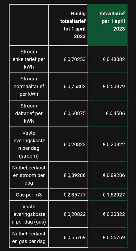 Afbeeldingslocatie: https://tweakers.net/i/9W0GzhefrY-Lc9kFLLdjqj1zCxk=/full-fit-in/4000x4000/filters:no_upscale():fill(white):strip_exif()/f/image/RTVit5fk1dIZZ5Vjq8250Lr5.png?f=user_large