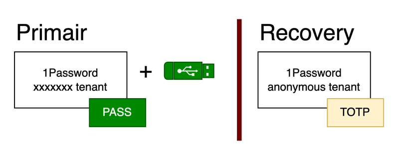 Afbeeldingslocatie: https://tweakers.net/i/9W6BaNB9rX4XBcXzb7-QeSCSu9A=/800x/filters:strip_exif()/f/image/560yPIZChYDIrAZxwa3oML08.png?f=fotoalbum_large