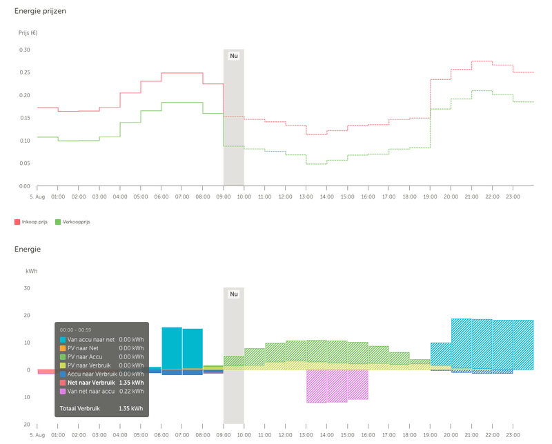 Afbeeldingslocatie: https://tweakers.net/i/9WEV5BYU6PFL8nWiOCOqp50bo8M=/800x/filters:strip_exif()/f/image/bM28BcCmo1xVVdAYaX0ZKk5U.png?f=fotoalbum_large