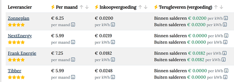 Afbeeldingslocatie: https://tweakers.net/i/9WV7ZAaQBDSmHdZAp5cB1XdZcF8=/800x/filters:strip_exif()/f/image/n0cpITGJs2OwuUCcbp71lviP.png?f=fotoalbum_large