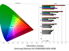 Samsung Odyssey G4 sRGB-weergave (ΔE ITP)