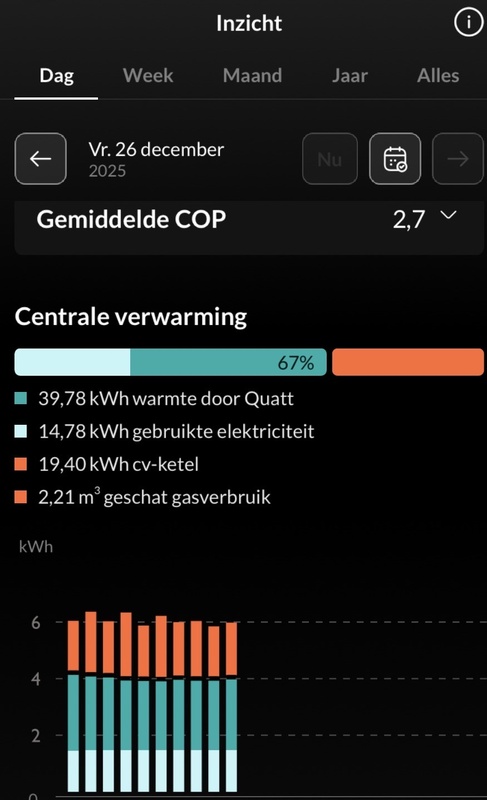 Afbeeldingslocatie: https://tweakers.net/i/9XU7M4XeXsdDdmDGYf4Rp6XyHdo=/x800/filters:strip_icc():strip_exif()/f/image/LAIGsZ8yZLNInIC8tHbzPZNH.jpg?f=fotoalbum_large