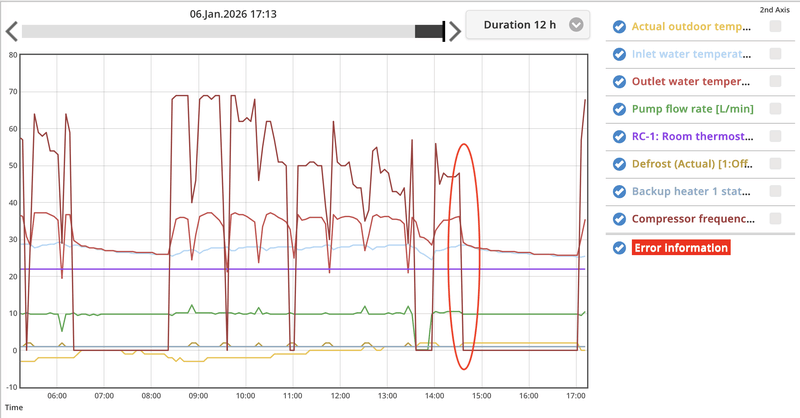 Afbeeldingslocatie: https://tweakers.net/i/9XeckC9T1ZTuqLF4VitSFwghqp0=/800x/filters:strip_exif()/f/image/kW8788iVdTUGmErnjtAuMF3u.png?f=fotoalbum_large
