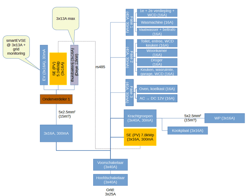 Afbeeldingslocatie: https://tweakers.net/i/9XngN0HB6C4bYHmQZ61Jz9xi7GI=/800x/filters:strip_exif()/f/image/h3rXNWqIEoeFzrVw0RxPPOmt.png?f=fotoalbum_large