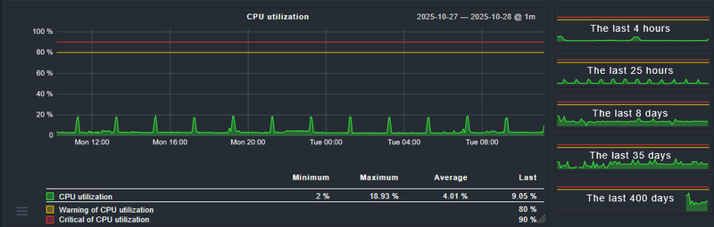 Afbeeldingslocatie: https://tweakers.net/i/9XuYSsm9WNDkyRXMMqD3l38pES0=/800x/filters:strip_exif()/f/image/W9qebf0bPzwPXSIYpwSj3oBx.png?f=fotoalbum_large