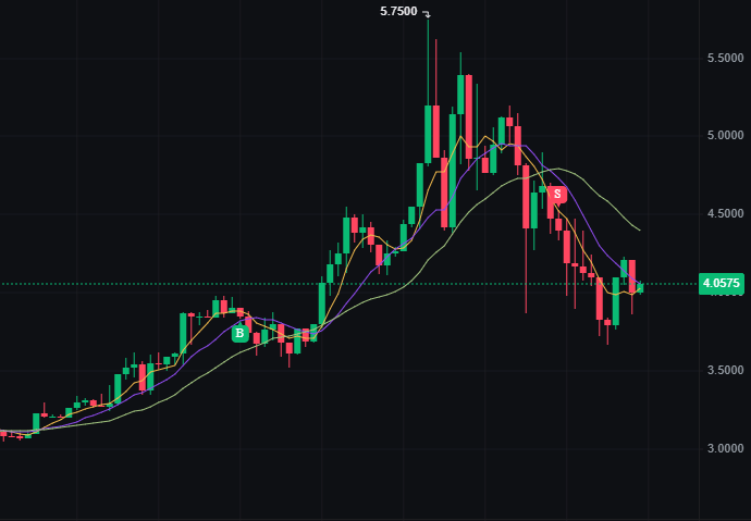 Afbeeldingslocatie: https://tweakers.net/i/9Y3CwZ4Vlmi4e_F8nI9A_p3ofdo=/fit-in/4000x4000/filters:no_upscale():strip_exif()/f/image/phhf0VvDHNhrL3YQGxoiizOM.png?f=user_large